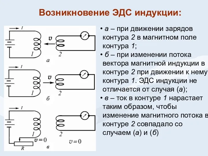 а – при движении зарядов контура 2 в магнитном поле