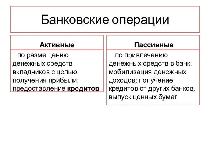 Банковские операции Активные по размещению денежных средств вкладчиков с целью