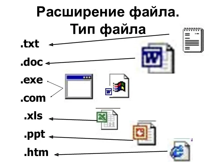 Расширение файла. Тип файла .txt .doc .exe .com .xls .ppt .htm