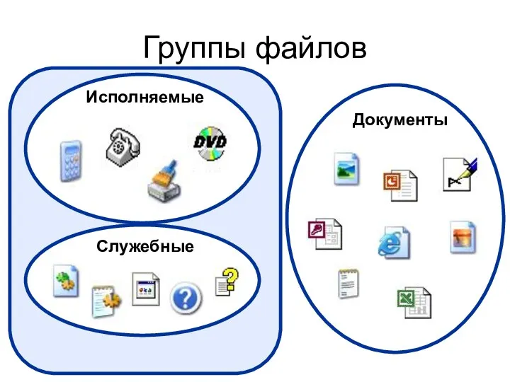 Группы файлов Программы Исполняемые Служебные Документы