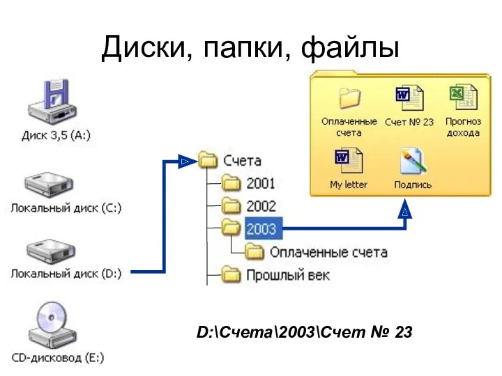 Диски, папки, файлы D:\Счета\2003\Счет № 23