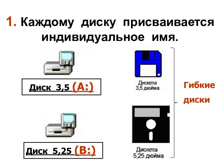 1. Каждому диску присваивается индивидуальное имя.