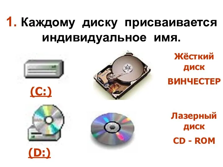 1. Каждому диску присваивается индивидуальное имя. Жёсткий диск ВИНЧЕСТЕР Лазерный диск CD - ROM