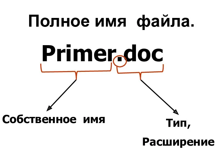 Полное имя файла. Primer.doc Собственное имя Тип, Расширение