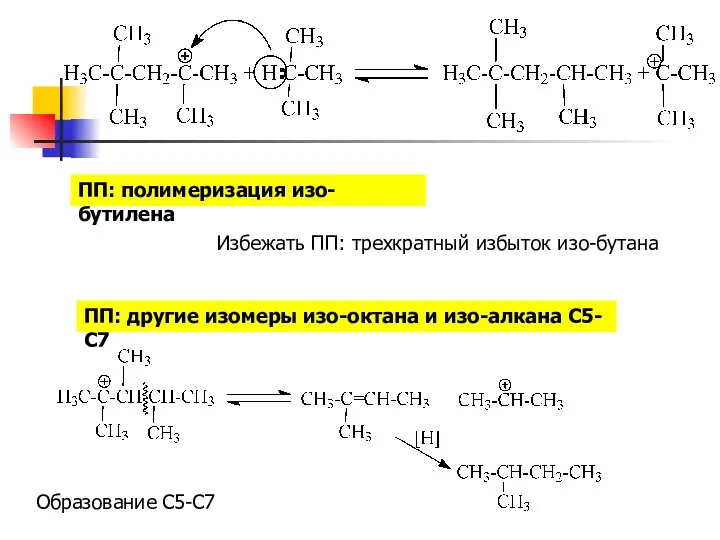 ПП: полимеризация изо-бутилена Избежать ПП: трехкратный избыток изо-бутана ПП: другие изомеры изо-октана и