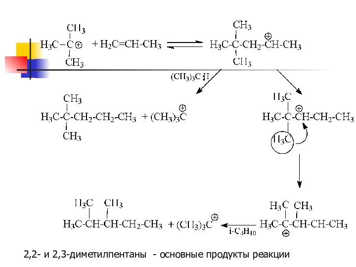 2,2- и 2,3-диметилпентаны - основные продукты реакции