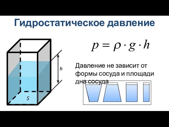 h S Гидростатическое давление Давление не зависит от формы сосуда и площади дна сосуда