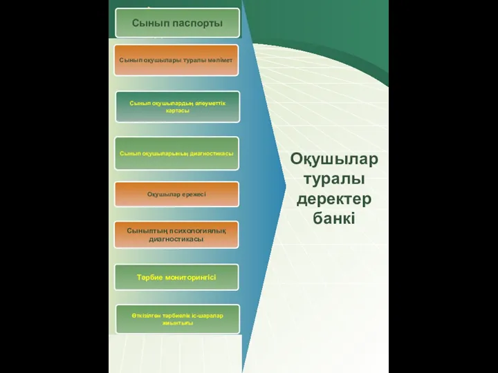 Сынып оқушылары туралы мәлімет Сынып паспорты Сынып оқушылардың әлеуметтік картасы