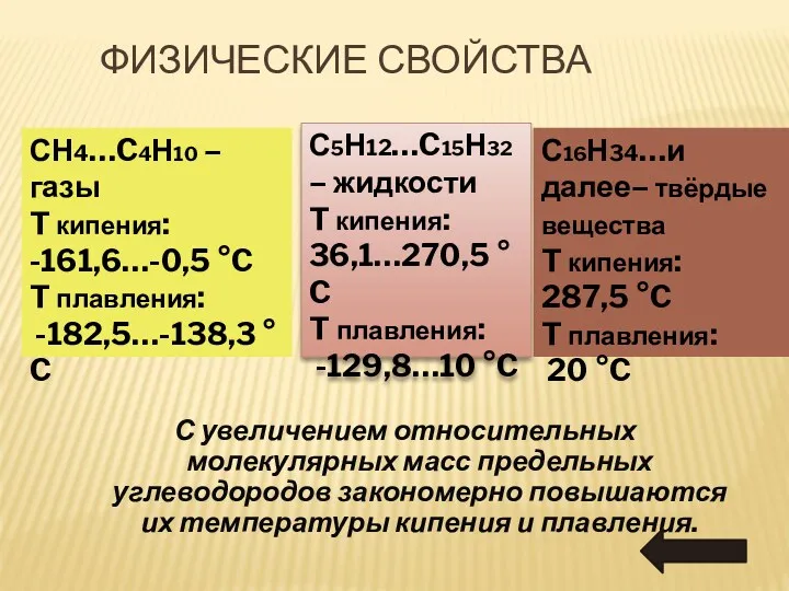 ФИЗИЧЕСКИЕ СВОЙСТВА С увеличением относительных молекулярных масс предельных углеводородов закономерно