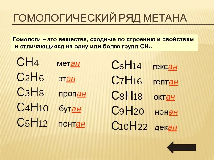 ГОМОЛОГИЧЕСКИЙ РЯД МЕТАНА СН4 метан С2H6 этан C3H8 пропан C4H10