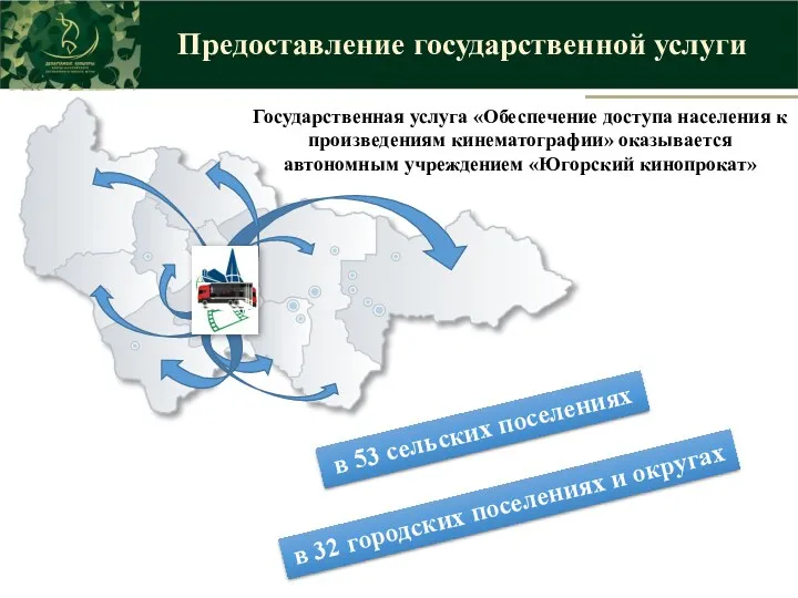 Предоставление государственной услуги в 53 сельских поселениях Государственная услуга «Обеспечение