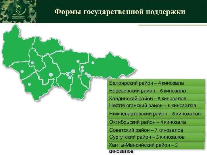 Формы государственной поддержки Ханты-Мансийский район – 5 кинозалов Октябрьский район