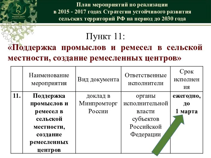 План мероприятий по реализации в 2015 - 2017 годах Стратегии