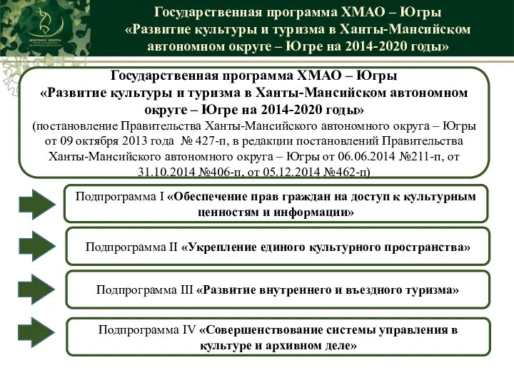 Государственная программа ХМАО – Югры «Развитие культуры и туризма в