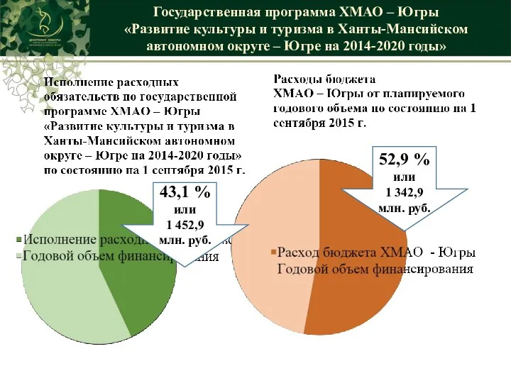 Государственная программа ХМАО – Югры «Развитие культуры и туризма в