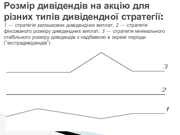 Розмір дивідендів на акцію для різних типів дивідендної стратегії: 1