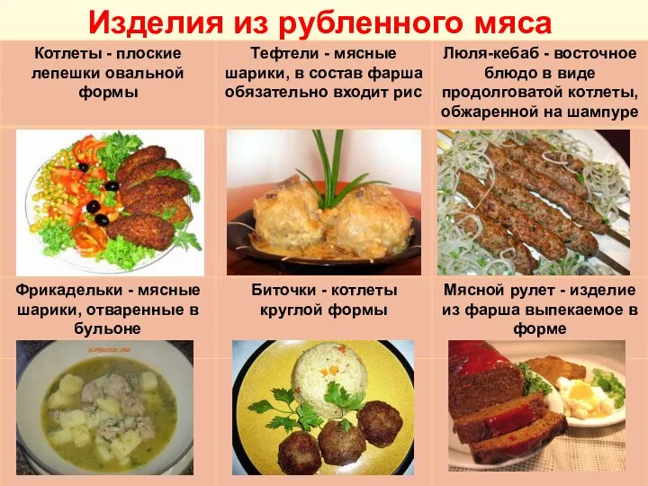 Изделия из рубленного мяса