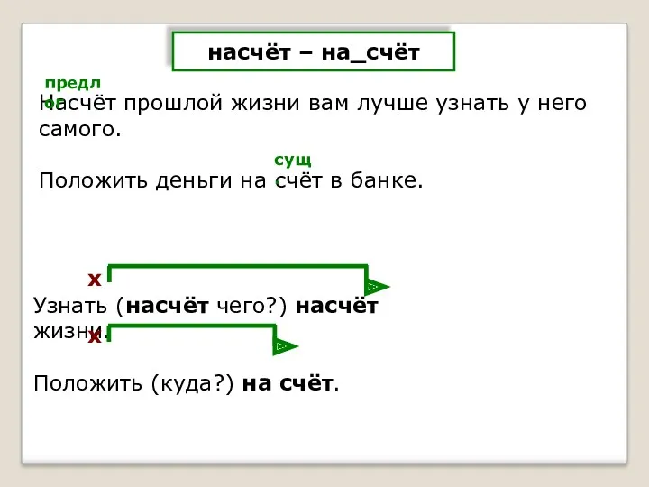 насчёт – на_счёт Насчёт прошлой жизни вам лучше узнать у