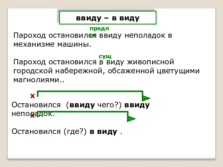 ввиду – в виду Пароход остановился ввиду неполадок в механизме