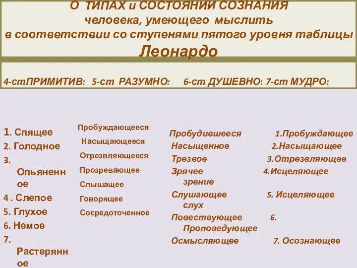 О ТИПАХ и СОСТОЯНИИ СОЗНАНИЯ человека, умеющего мыслить в соответствии