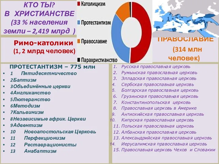 КТО ТЫ? В ХРИСТИАНСТВЕ (33 % населения земли – 2,419