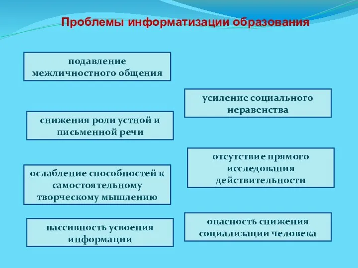 Проблемы информатизации образования подавление межличностного общения снижения роли устной и