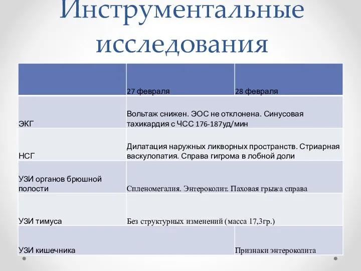 Инструментальные исследования