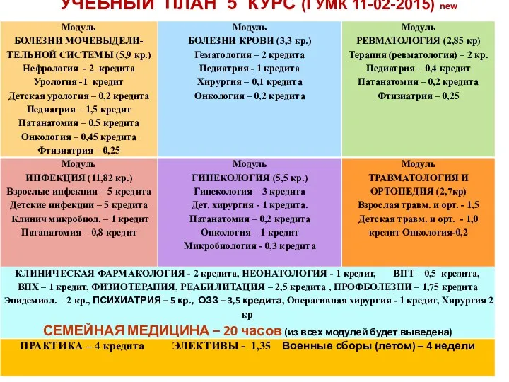 УЧЕБНЫЙ ПЛАН 5 КУРС (ГУМК 11-02-2015) new