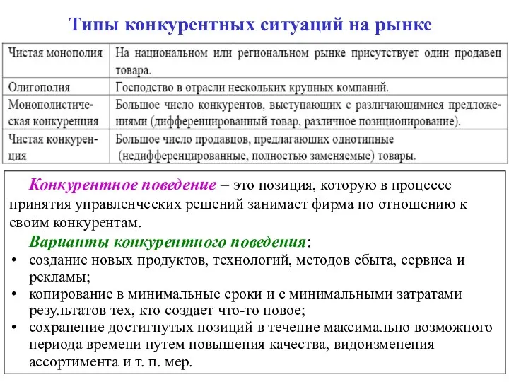 Типы конкурентных ситуаций на рынке Конкурентное поведение – это позиция,