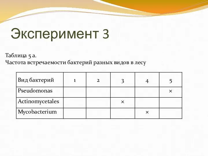 Эксперимент 3 Таблица 5 а. Частота встречаемости бактерий разных видов в лесу