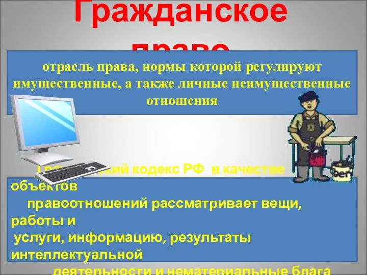 Гражданское право отрасль права, нормы которой регулируют имущественные, а также личные неимущественные отношения