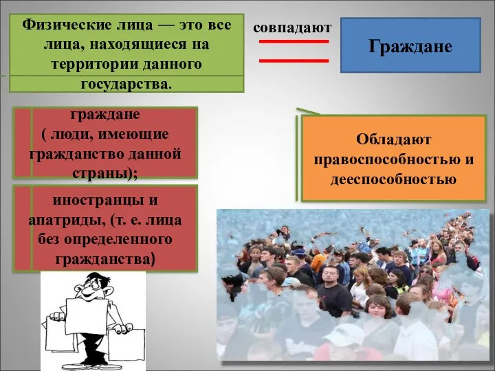 Физические лица — это все лица, находящиеся на территории данного государства. Граждане совпадают