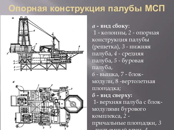 Опорная конструкция палубы МСП а - вид сбоку: 1 -