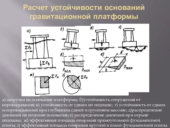 Расчет устойчивости оснований гравитационной платформы а) нагрузки на основание платформы;