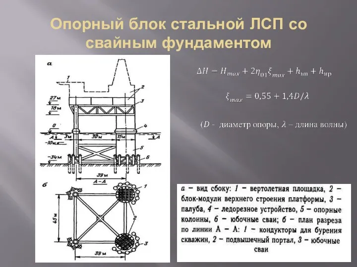 Опорный блок стальной ЛСП со свайным фундаментом