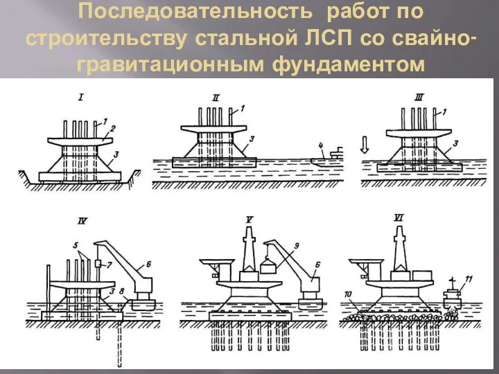 Последовательность работ по строительству стальной ЛСП со свайно-гравитационным фундаментом