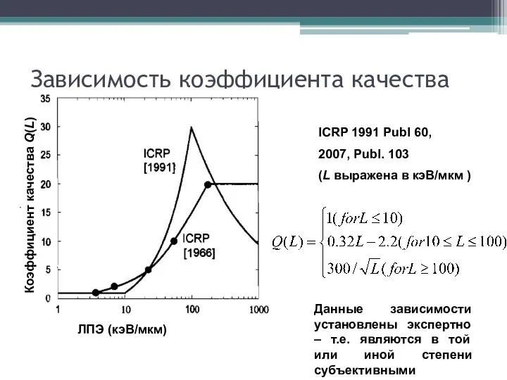 Зависимость коэффициента качества от ЛПЭ для воды ICRP 1991 Publ