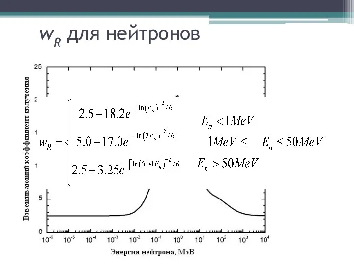 wR для нейтронов