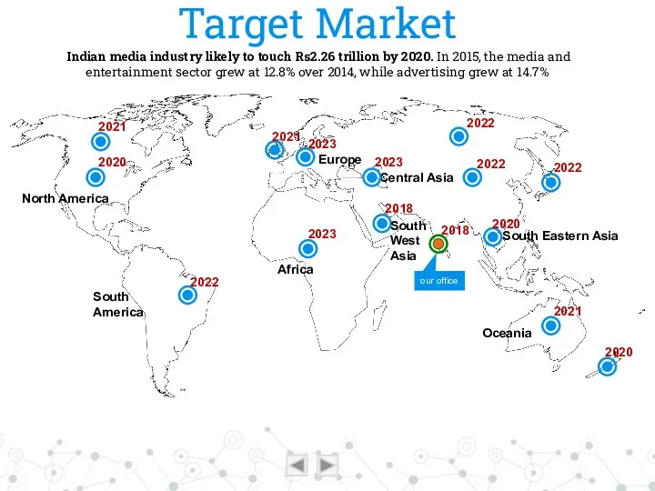 Target Market Indian media industry likely to touch Rs2.26 trillion by 2020. In