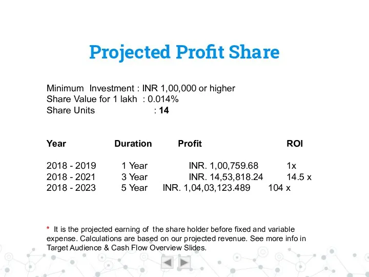 Projected Profit Share Minimum Investment : INR 1,00,000 or higher Share Value for