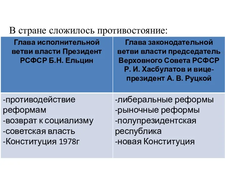 В стране сложилось противостояние: