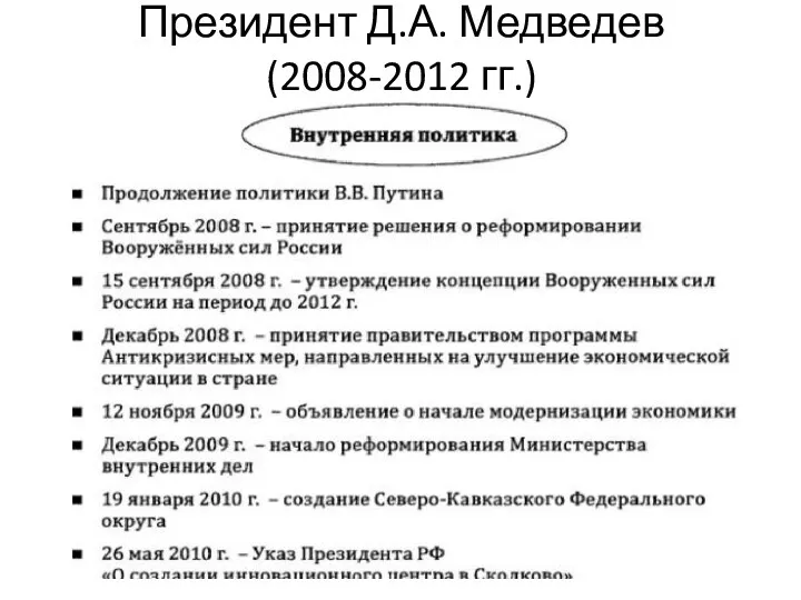 Президент Д.А. Медведев (2008-2012 гг.)