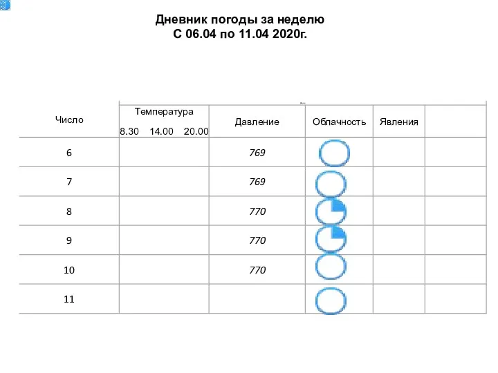 Дневник погоды за неделю С 06.04 по 11.04 2020г.