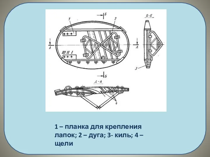 1 – планка для крепления лапок; 2 – дуга; 3- киль; 4 – щели