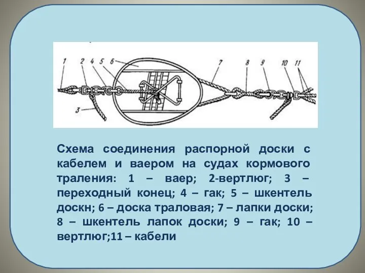 Схема соединения распорной доски с кабелем и ваером на судах