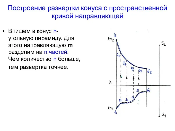 Построение развертки конуса с пространственной кривой направляющей Впишем в конус