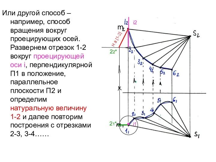 Или другой способ – например, способ вращения вокруг проецирующих осей.