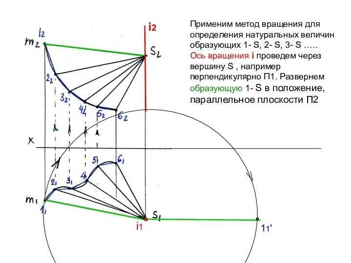 i2 ° i1 ° 11' Применим метод вращения для определения