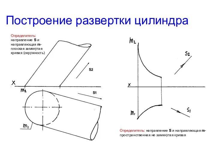 Построение развертки цилиндра Определитель: направление S и направляющая m- плоская