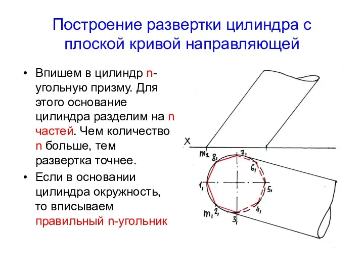 Построение развертки цилиндра с плоской кривой направляющей Впишем в цилиндр